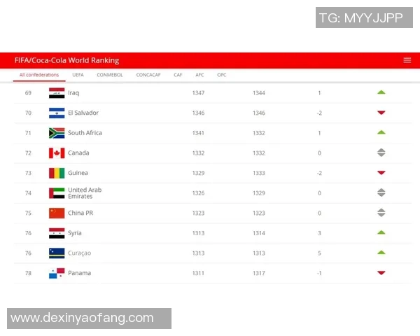 杭州足球队在世界锦标赛积分榜上以85分稳居首位展现强劲实力