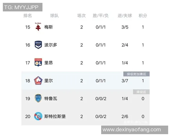 成都篮球队强势领跑联赛积分榜目前积分高达89分引发关注